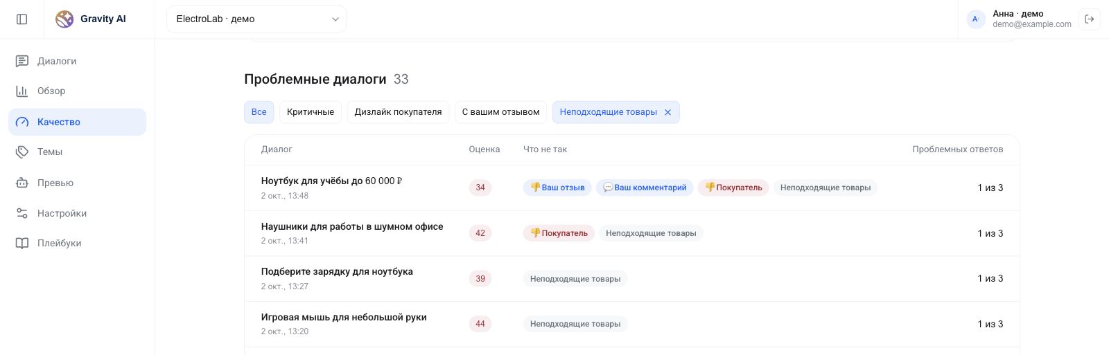 Проблемные диалоги с фильтром «Неподходящие товары», оценками и сигналами покупателей и команды