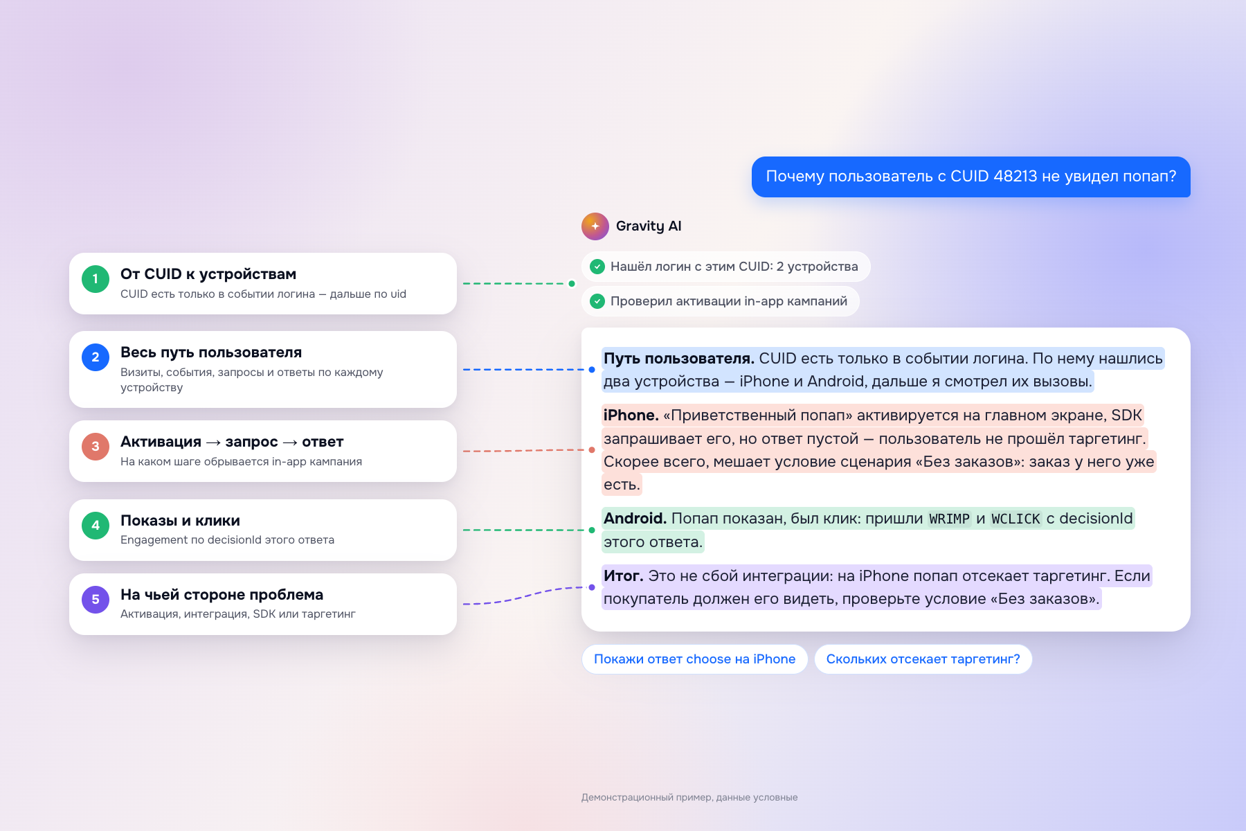 Gravity AI восстанавливает путь покупателя и помогает найти причину отсутствия попапа