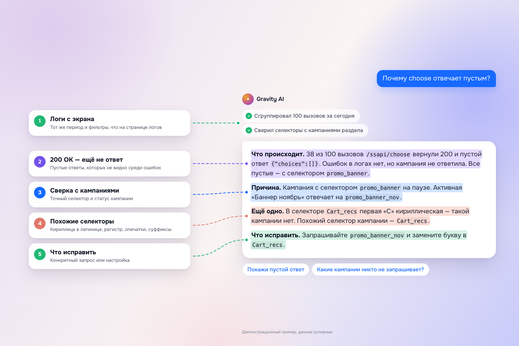 Gravity AI находит расхождение между обращениями сайта и настройками кампаний