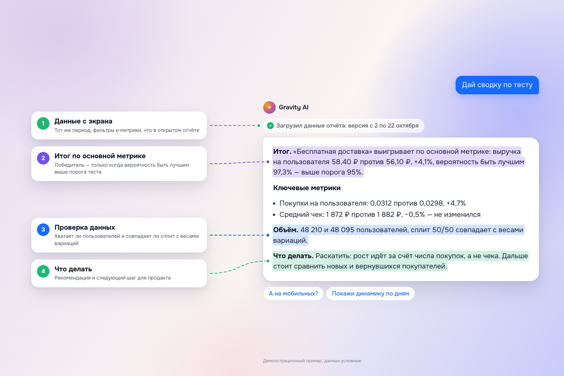 Сводка по тесту: данные с экрана, итог, проверка данных и рекомендация
